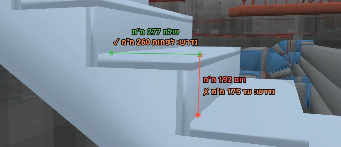 A stair finding in 3D: a 192 mm riser flagged red against a 175 mm limit, beside a 277 mm tread passing its 260 mm minimum in green.